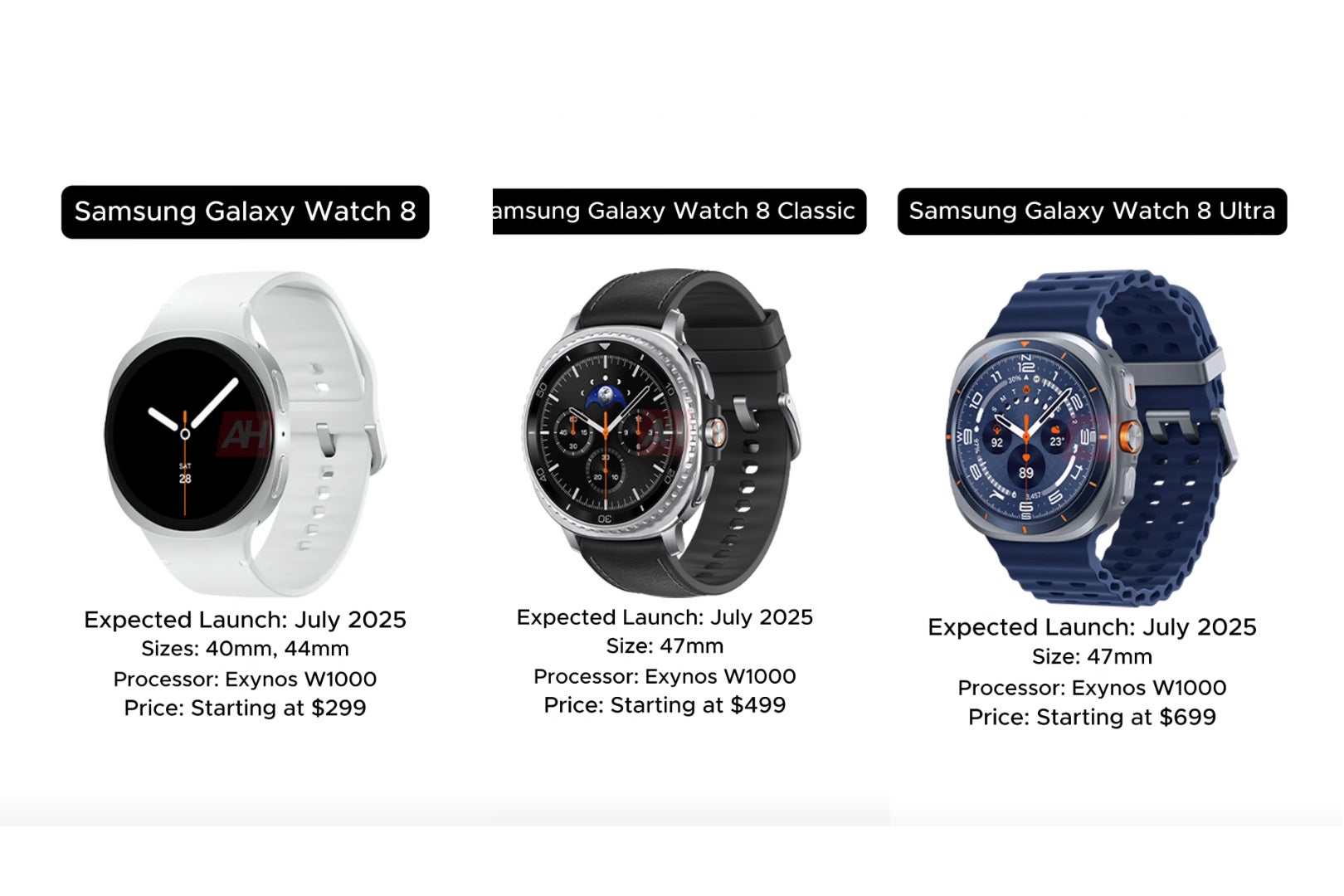 Samsung Galaxy Watch 8, Classic, and Ultra 2025: A Unified Design with a Twist