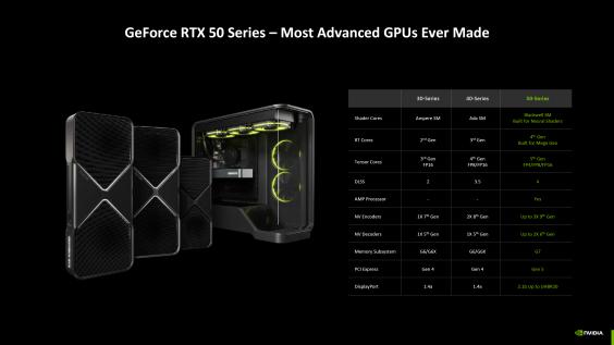 Colorful GeForce RTX 5060 NB EX Review: Triple-Fan Power in Budget Form