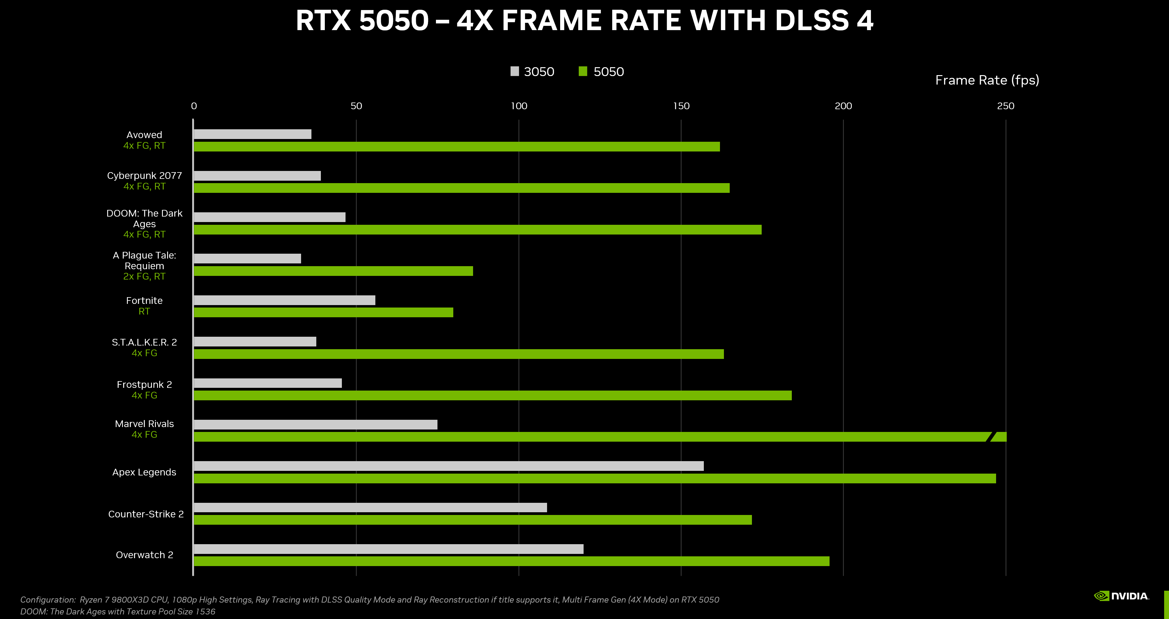 Nvidia GeForce RTX 5050: A Budget-Friendly Blackwell GPU for Gamers