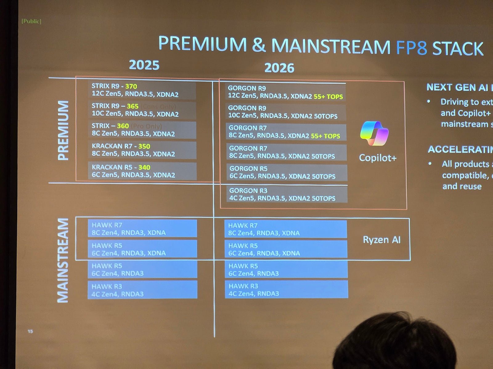 AMD Gorgon Point APU получат улучшенную производительность AI на базе Zen 5