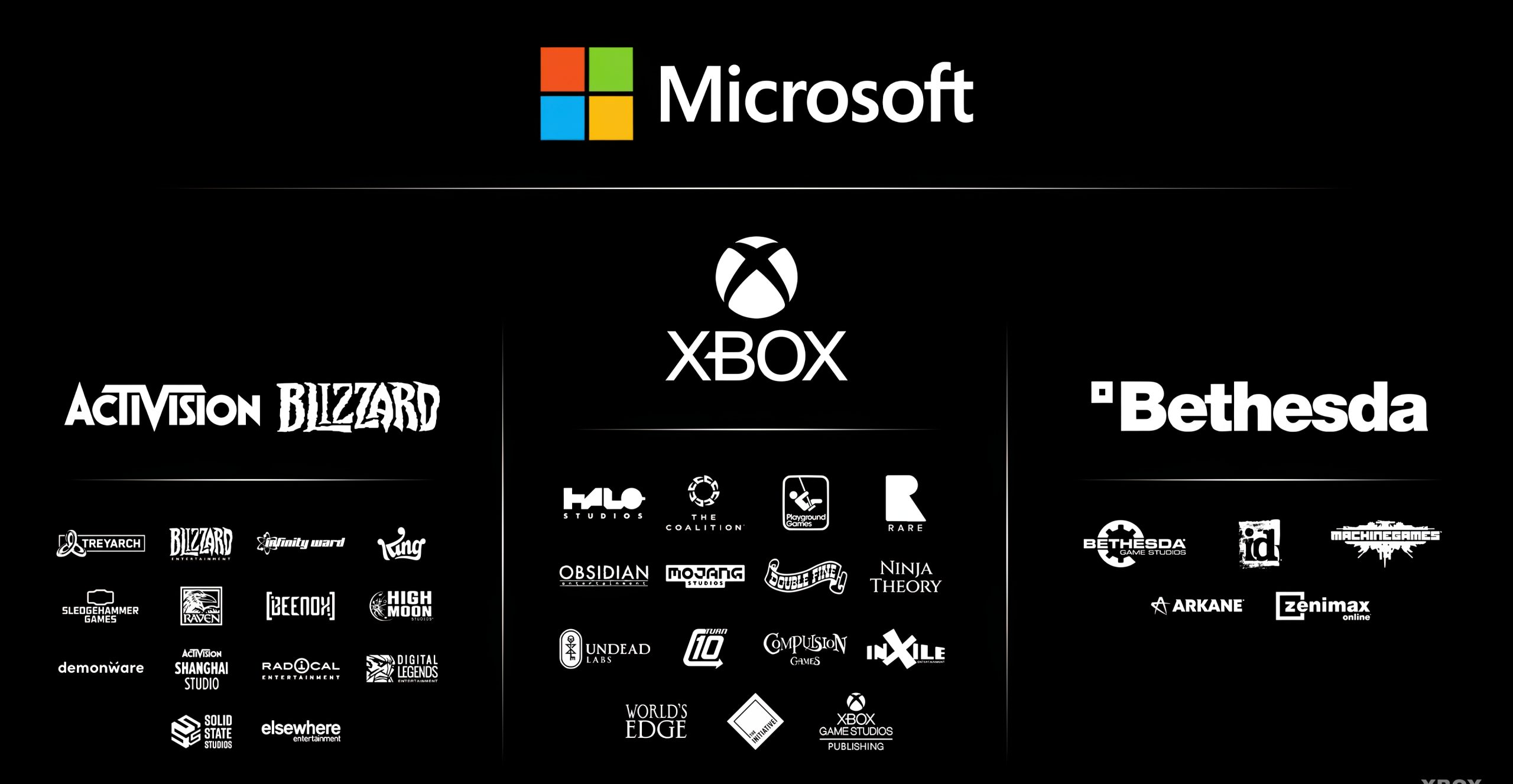 Слухи о сокращениях в Xbox: что ждет игровое подразделение Microsoft? Слухи о сокращениях в Xbox: что ждет игровое подразделение Microsoft?