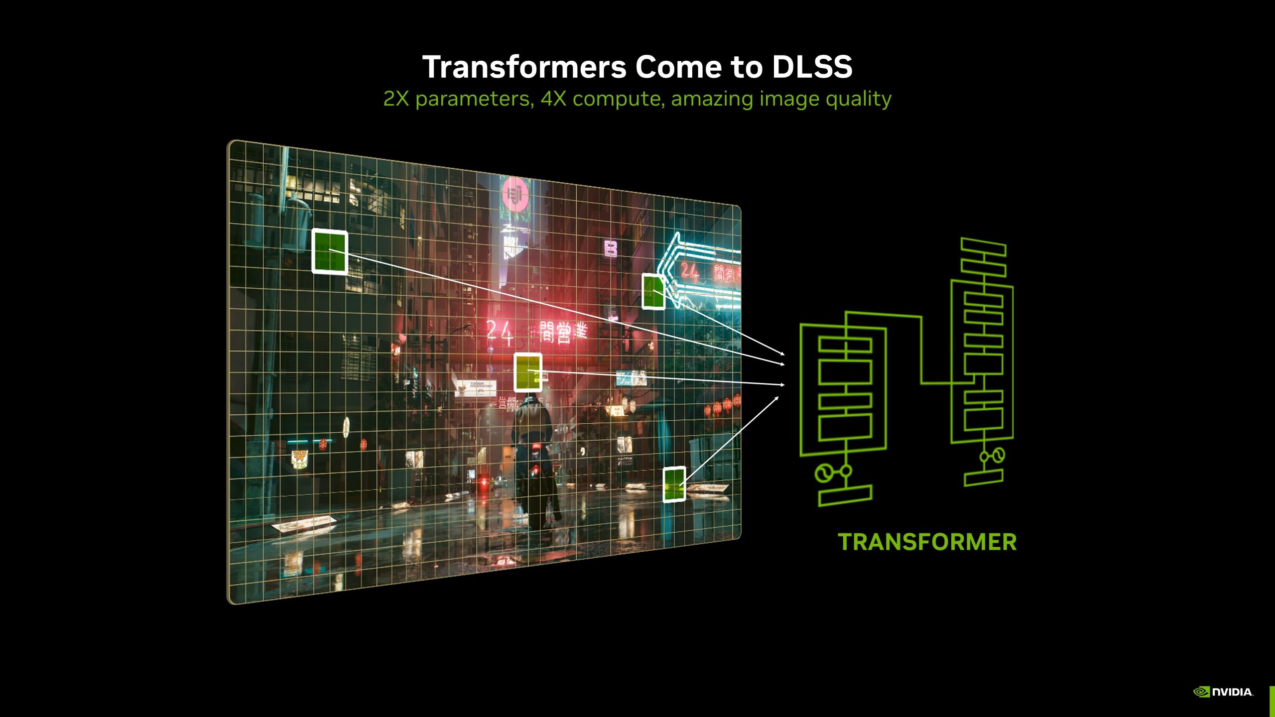 NVIDIA запускает плагин DLSS 4 для Unreal Engine 5.6 с технологией Transformer