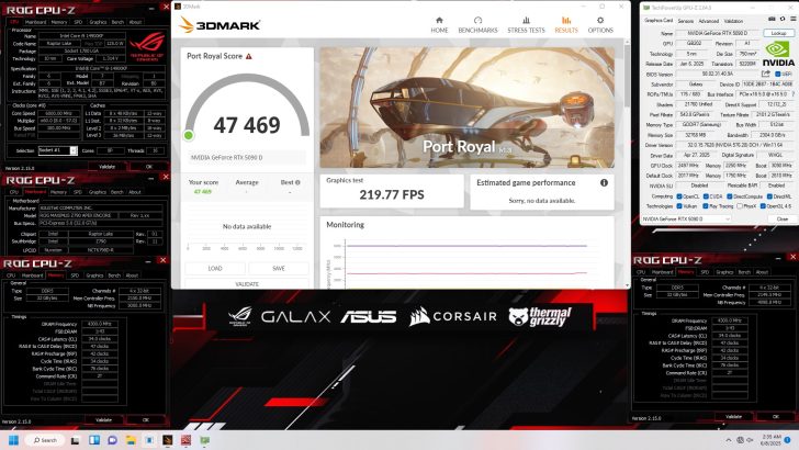 GALAX RTX 5090 D установила рекорд: 3650 МГц разгон и память 36 Гбит/с