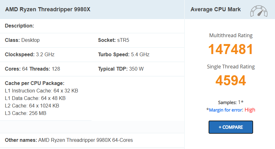 Ryzen Threadripper 9980X обогнал 96-ядерный 7995WX в тестах PassMark