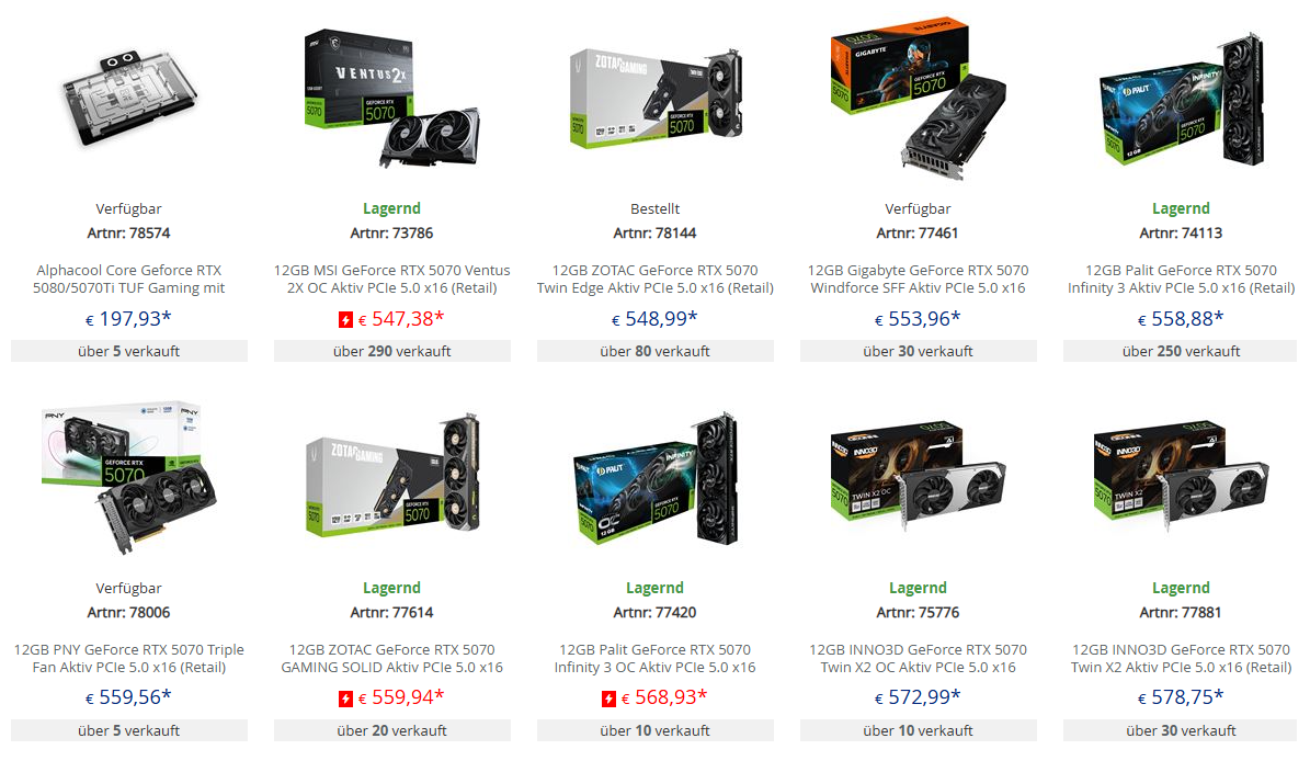 Radeon RX 9070 XT Tops German GPU Charts, AMD Outsells NVIDIA at Mindfactory