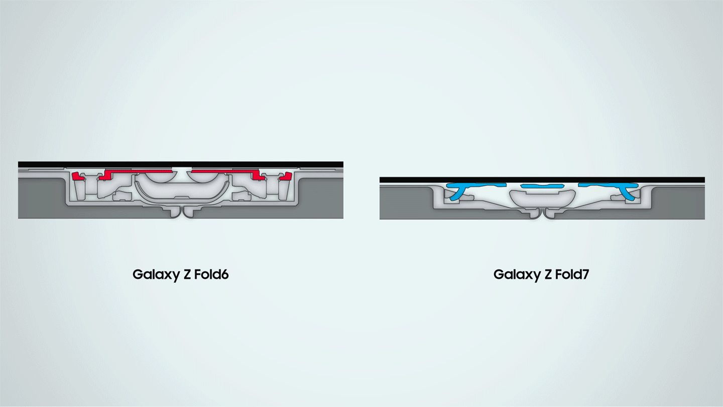 Samsung Presenta los Galaxy Z Fold 7 y Z Flip 7 con Avances Clave