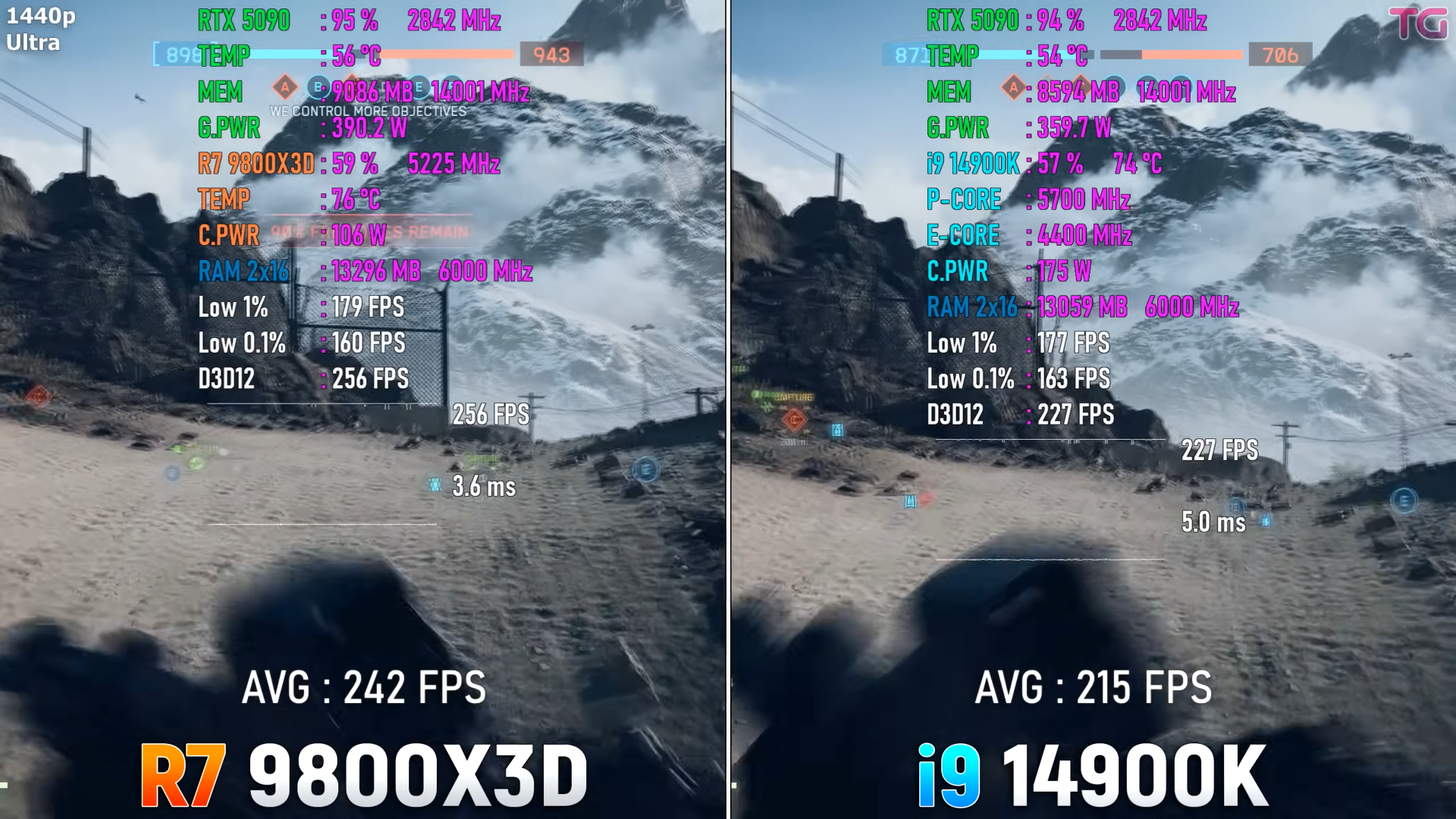 Ryzen 9800X3D Crushes i9-14900K in Battlefield 6 at 1080p