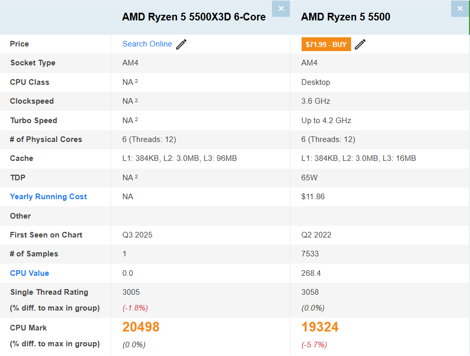 AMD Ryzen 5 5500X3D First Benchmark: Faster Multi-Core, Big L3 Cache Boost
