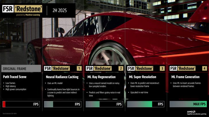 AMD FidelityFX SDK 2.0 и FSR 4.0.2: шаг к нейронному рендерингу и Redstone AMD FidelityFX SDK 2.0 и FSR 4.0.2: шаг к нейронному рендерингу и Redstone