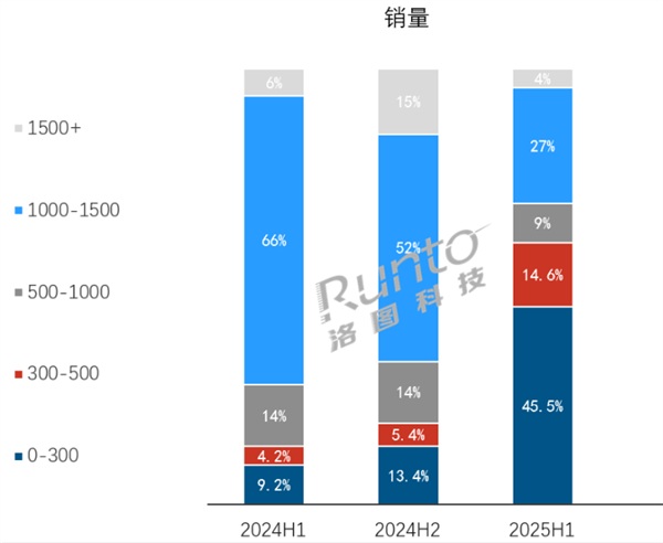 AirPods в Китае проигрывают битву бюджетным AI-наушникам