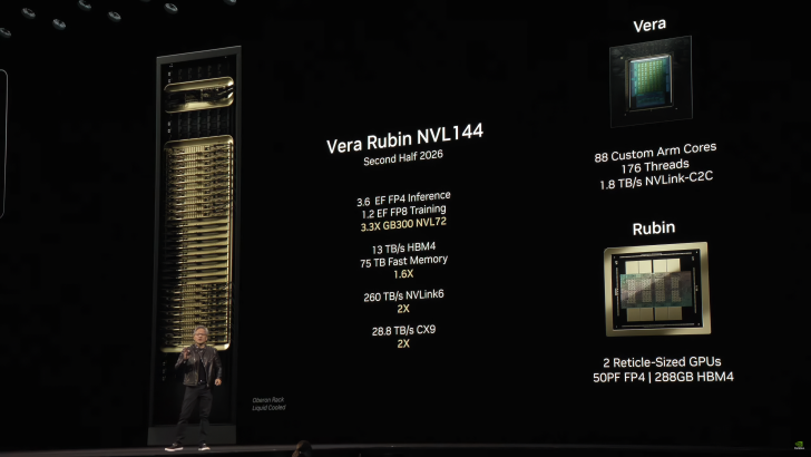 NVIDIA Rubin: новые AI-чипы могут появиться уже к концу года NVIDIA Rubin: новые AI-чипы могут появиться уже к концу года