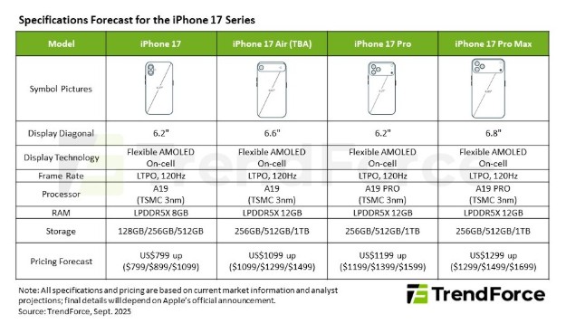 iPhone 17 Air llega con diseño ultrafino y precio elevado, pero con sacrificios