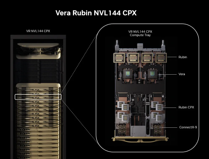 NVIDIA Rubin CPX: мощный прорыв в сфере инференса ИИ NVIDIA Rubin CPX: мощный прорыв в сфере инференса ИИ