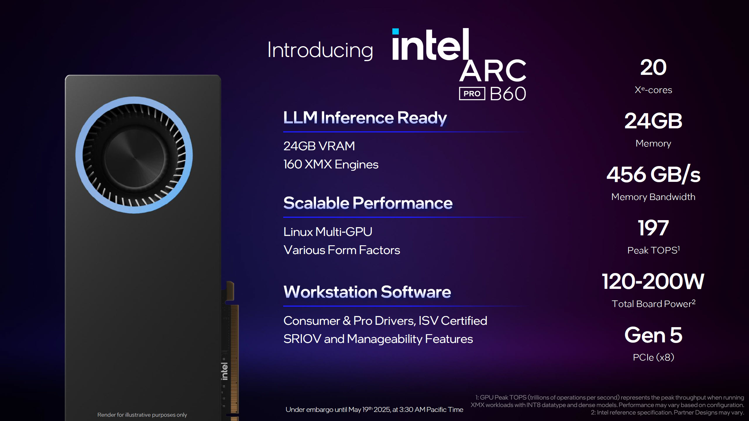 Intel Project Battlematrix бросает вызов NVIDIA с Arc Pro B60 Intel Project Battlematrix бросает вызов NVIDIA с Arc Pro B60