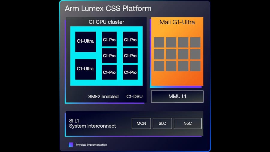 Arm Lumex CSS: настраиваемые 3-нм чипсеты для эпохи ИИ