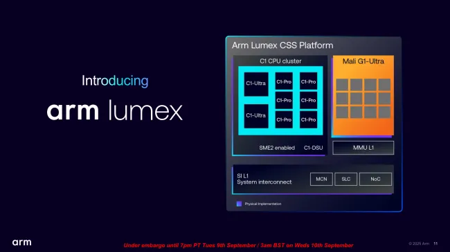 ARM C1 и G1: новые ядра Lumex для ИИ, игр и энергоэффективности
