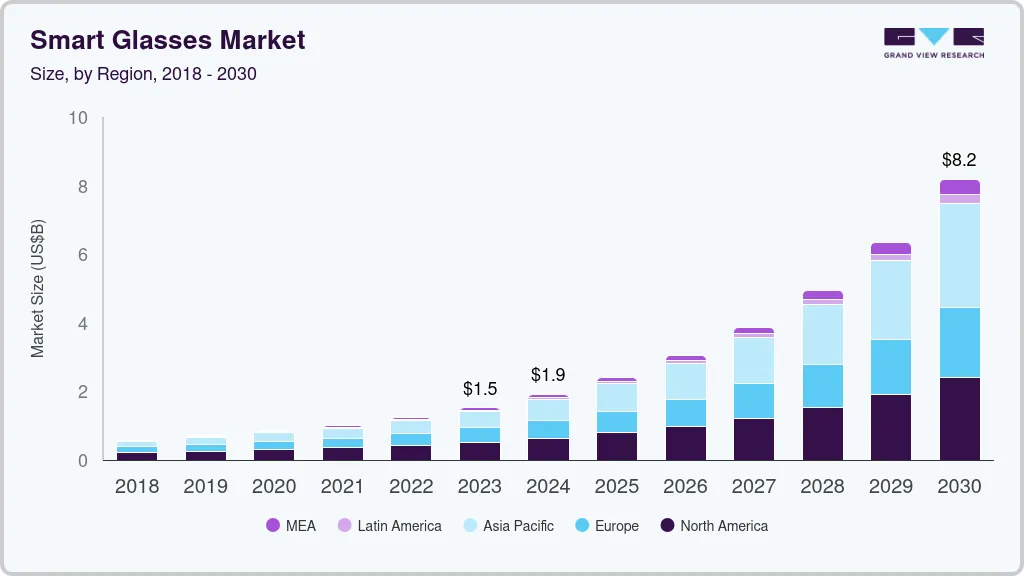 Meta Connect 2025: очки Ray-Ban с ИИ, которые могут перевернуть рынок