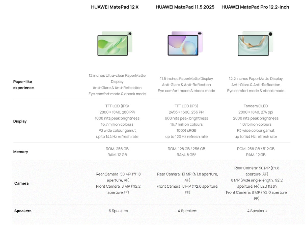 Huawei MatePad 12 X: tableta enfocada en la productividad con concesiones
