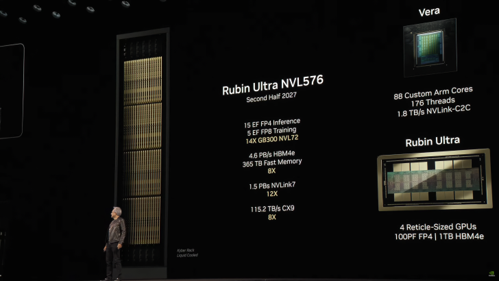 NVIDIA Rubin Ultra получит систему прямого охлаждения кристалла NVIDIA Rubin Ultra получит систему прямого охлаждения кристалла
