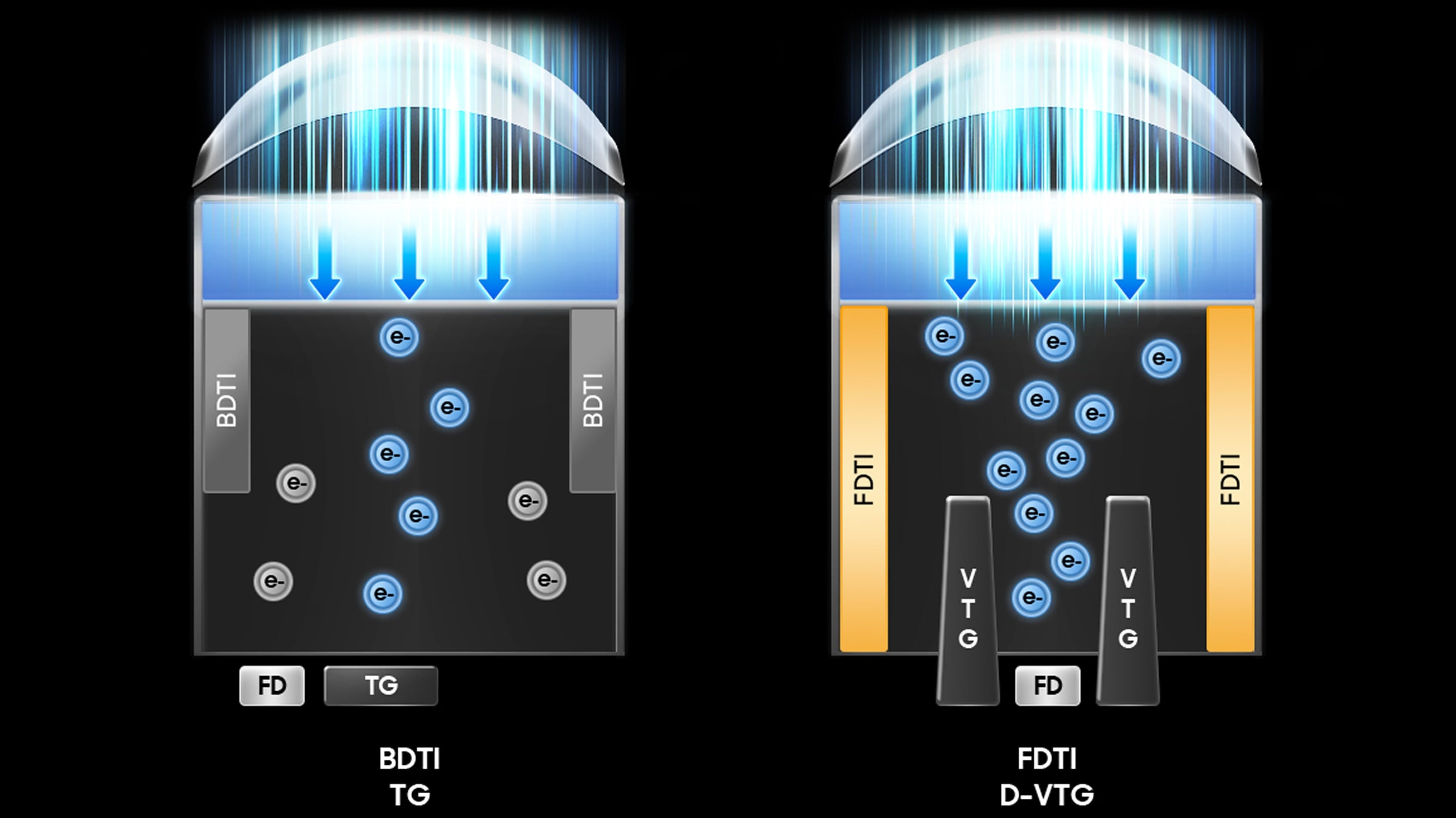 ISOCELL HP5: el sensor de 200MP de Samsung que marca un antes y un después en el zoom de los smartphones