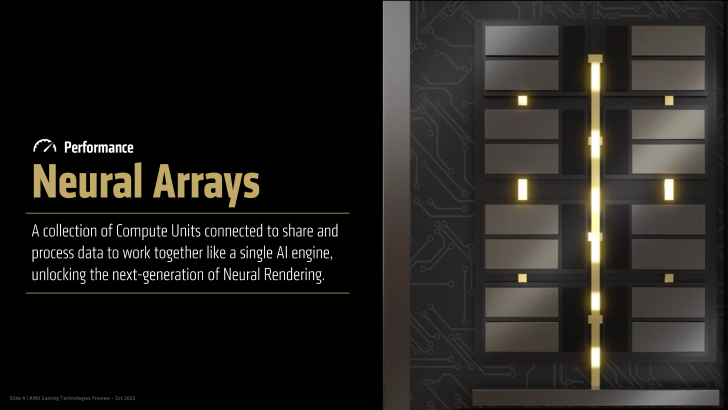 AMD раскрыла архитектуру будущего: Radiance Cores и Neural Arrays готовят революцию в графике