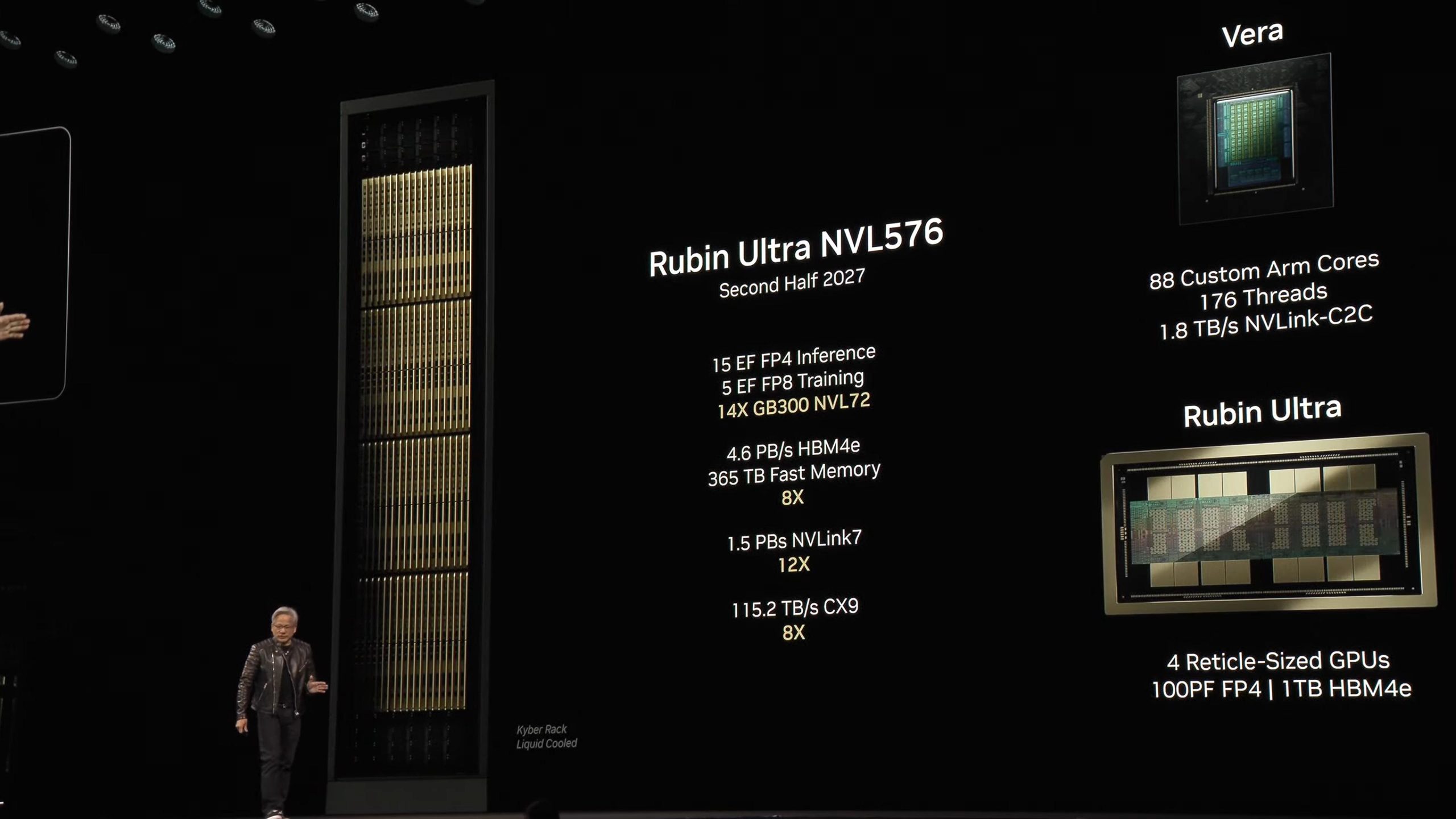 NVIDIA revela Kyber, su nueva generación de racks con hasta 576 GPUs Rubin Ultra para 2027