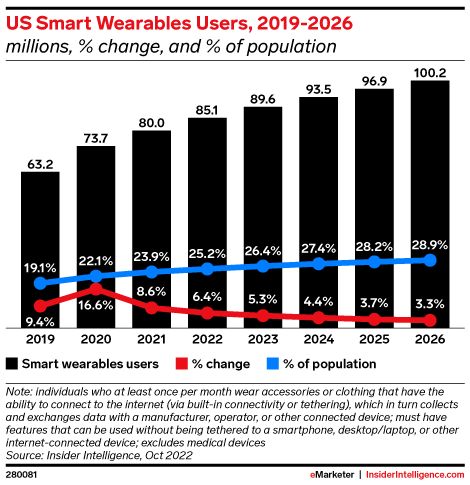 65% пользователей доверяют Apple Watch своё здоровье — и вот почему это не лучшая идея 65% пользователей доверяют Apple Watch своё здоровье — и вот почему это не лучшая идея
