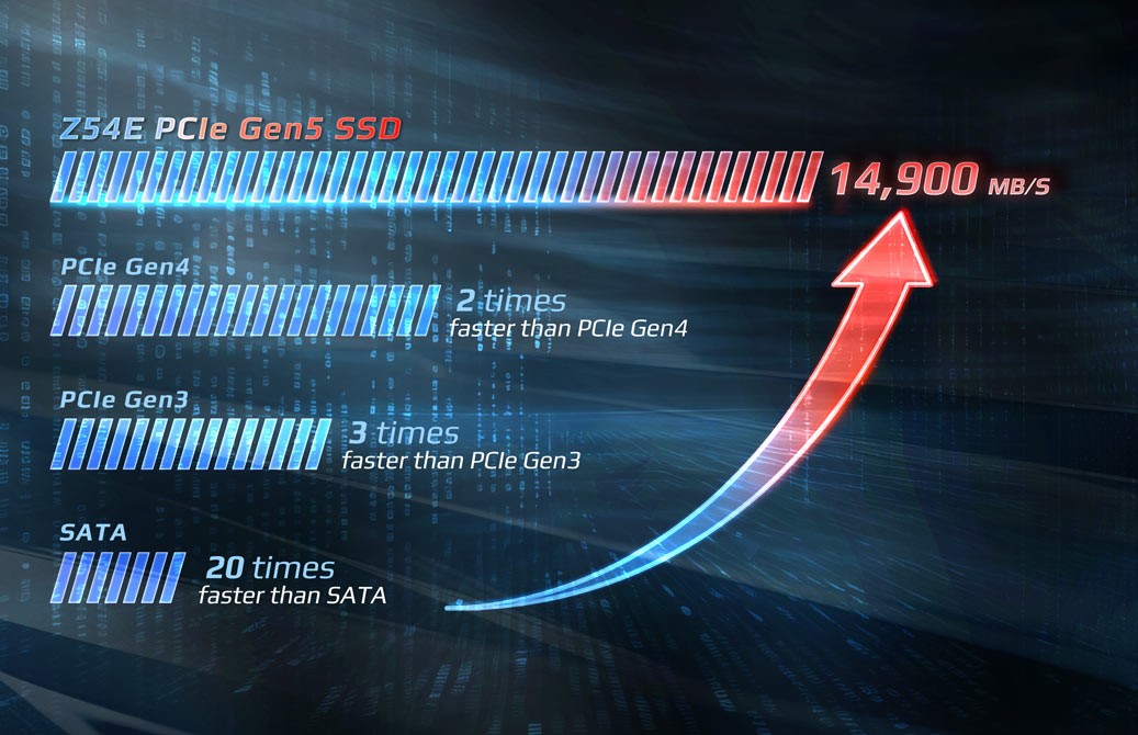 Team Group T-Force Z54E PCIe 5.0 SSD: Una revolución en el rendimiento de almacenamiento