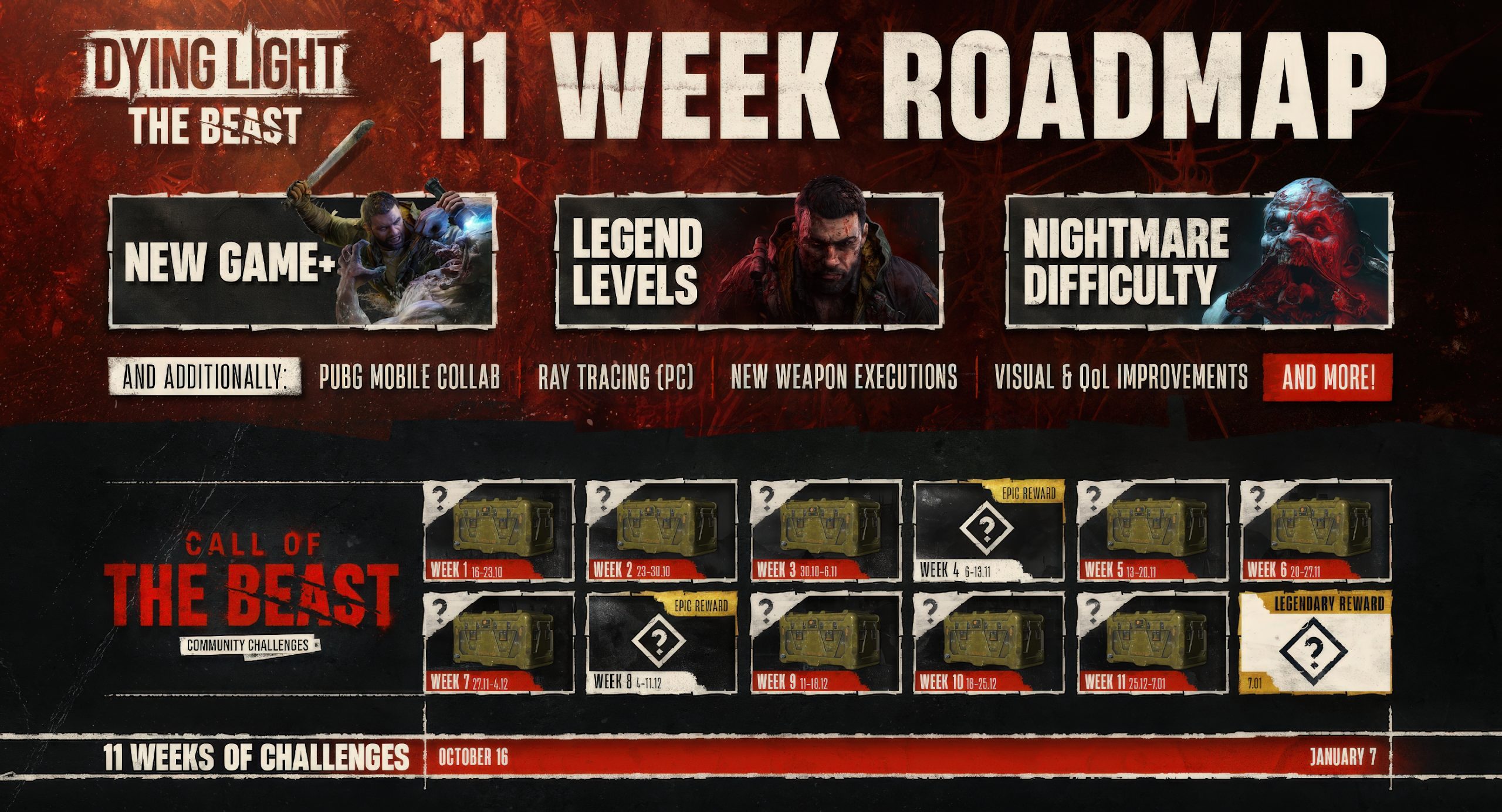 Dying Light: The Beast se expande con Ray Tracing, New Game+ y desafíos comunitarios