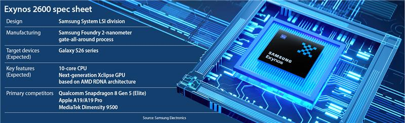 Galaxy S26: Samsung делает ставку на Exynos 2600, но не во всех странах