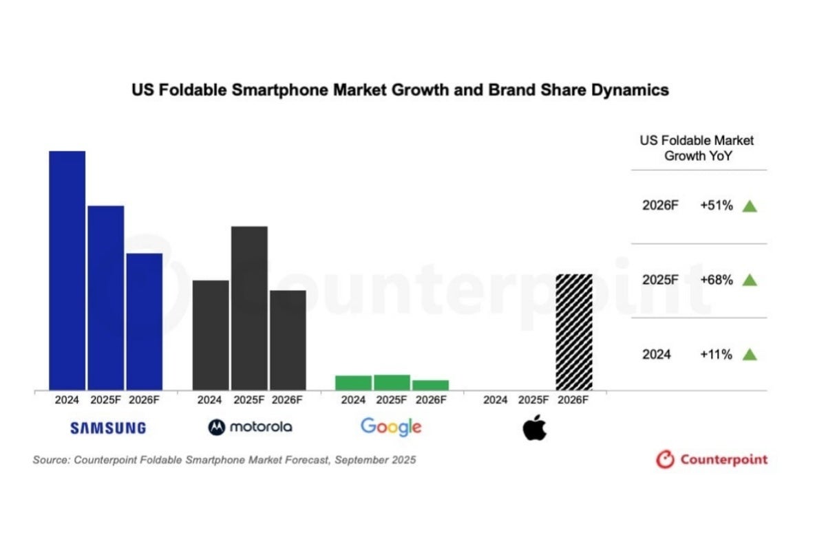 Motorola против Samsung: битва за корону складных смартфонов Motorola против Samsung: битва за корону складных смартфонов