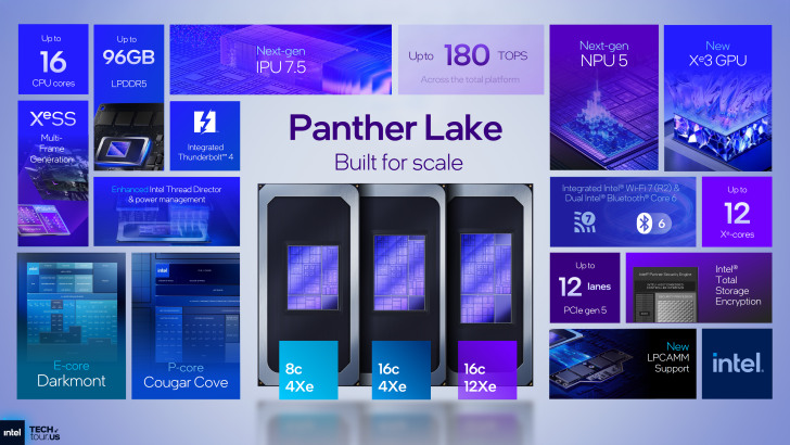 Intel Panther Lake Core Ultra Series 3: финальные частоты и полный список SKU