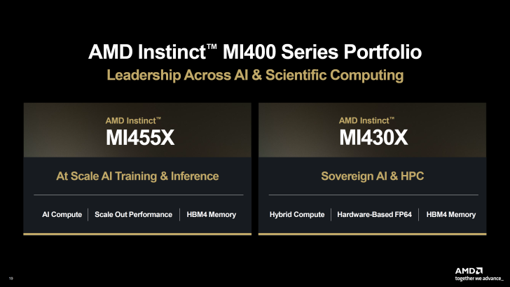 Дорожная карта AMD Instinct MI400 и MI500: вызов доминированию NVIDIA в ИИ Дорожная карта AMD Instinct MI400 и MI500: вызов доминированию NVIDIA в ИИ