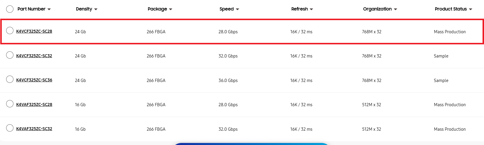 24 Gb GDDR7 от Samsung: новая база для видеокарт GeForce RTX 50 и будущих Super