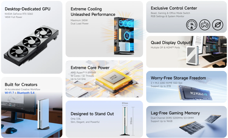 Minisforum G1 Pro: консольный мини-ПК с десктопной мощностью